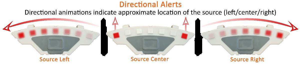 Directional Alerts