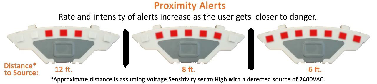 Proximity Alerts