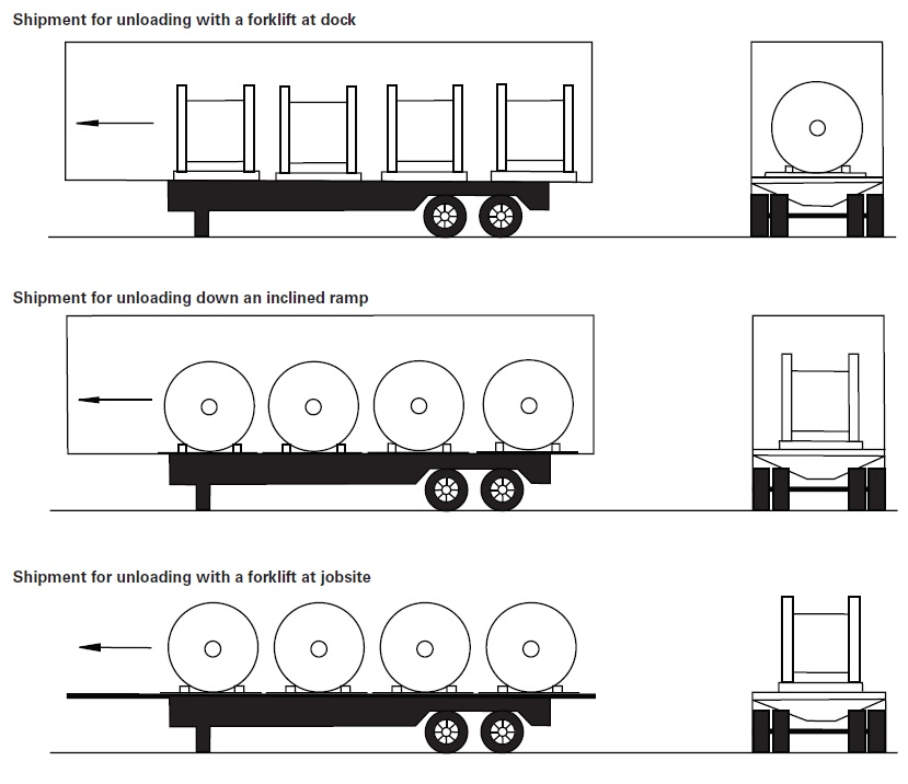 REEL HANDLING 4