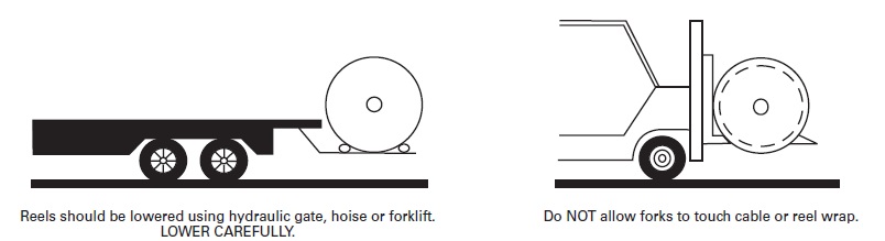 REEL HANDLING 2