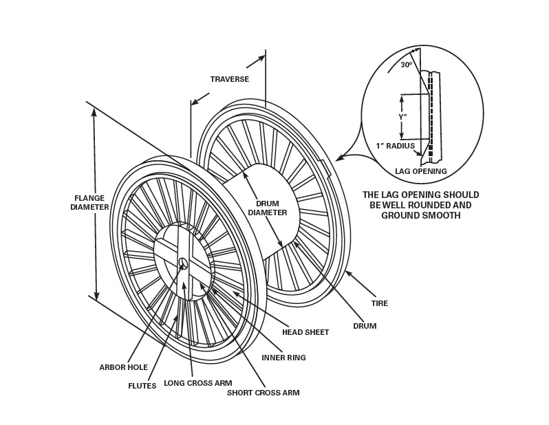 Steel Reel Specifications